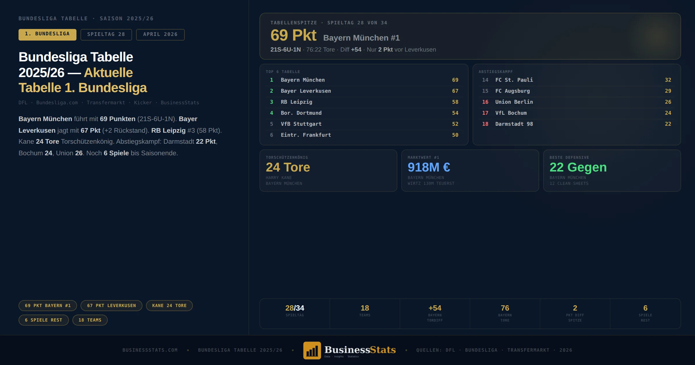 bundesliga tabelle